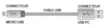 SET970 Câble Micro USB vers USB